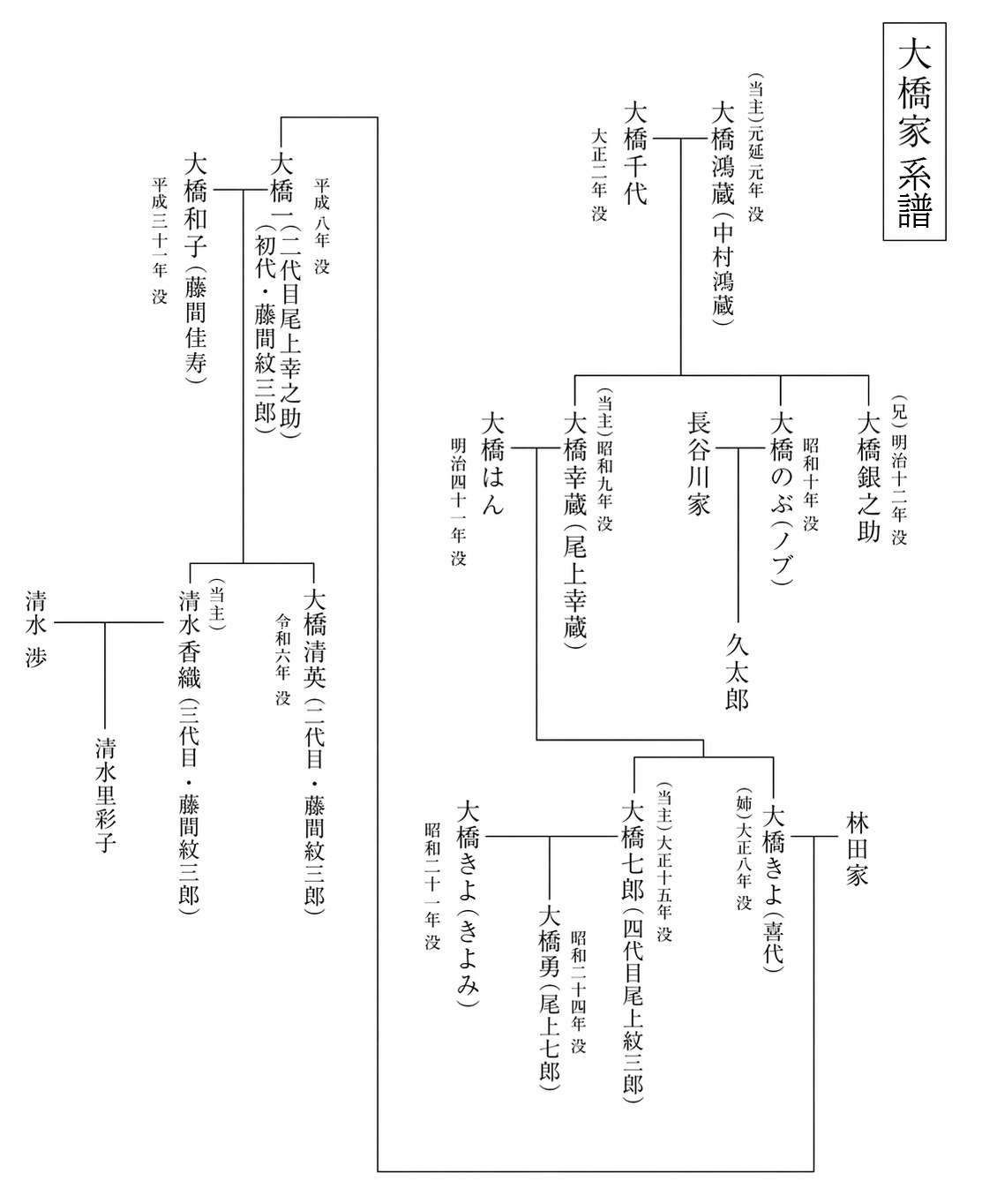 大橋家系譜